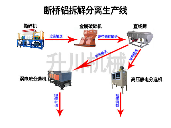 斷橋鋁分離技術方案